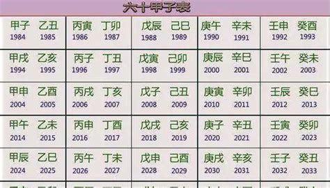 上元甲子年是哪一年|六十甲子表对应年份 六十甲子表年份与公历对照表